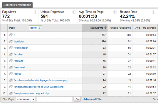 Measure Website Statistics